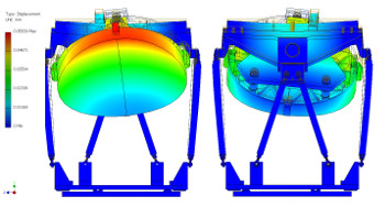 Simulation result of RESCUES structure test